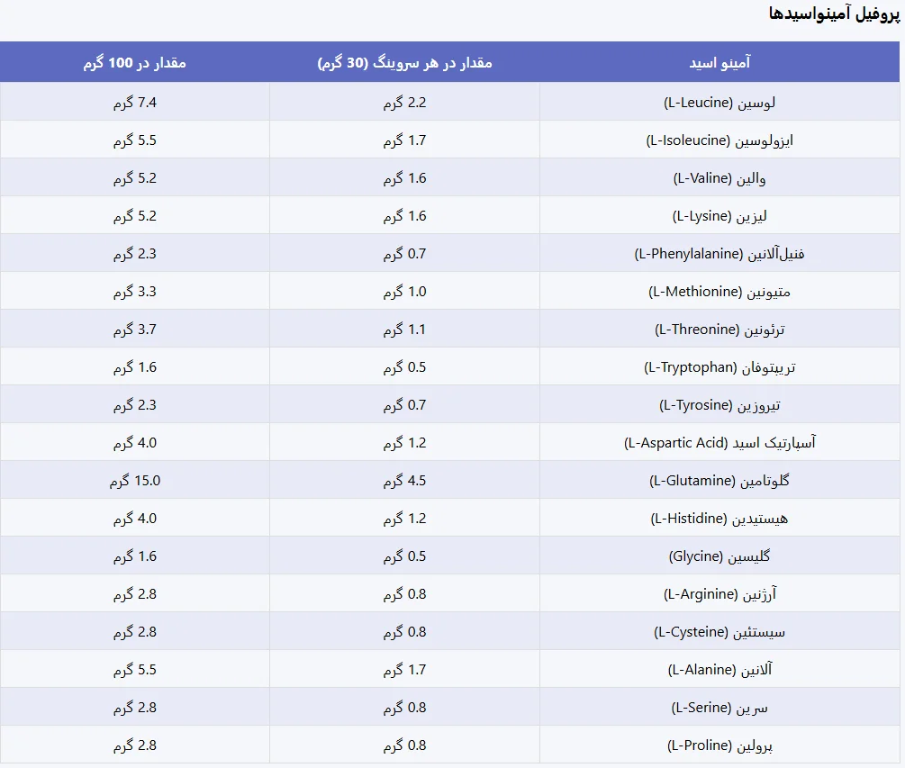 وی ایزوله مکسس