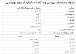 پروتئین وی گلد استاندارد اپتیموم نوتریشن