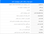 کراتین مونوهیدرات کیجد