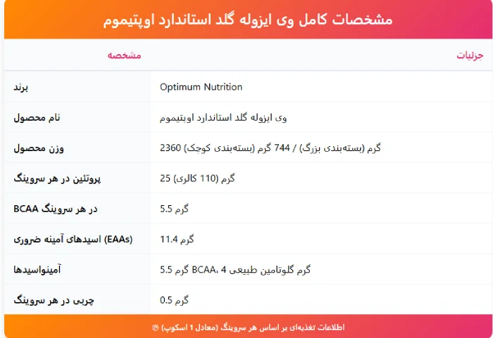 ایزو وی استاندار ON