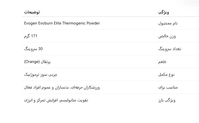 چربی سوز ایوبرن ایوژن