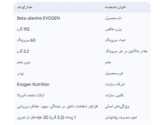 بتاآلانین ایوژن واقعی