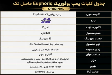 یوفوریک ماسل تک