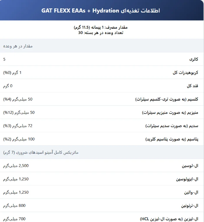 آمینو فلکس EAA گت