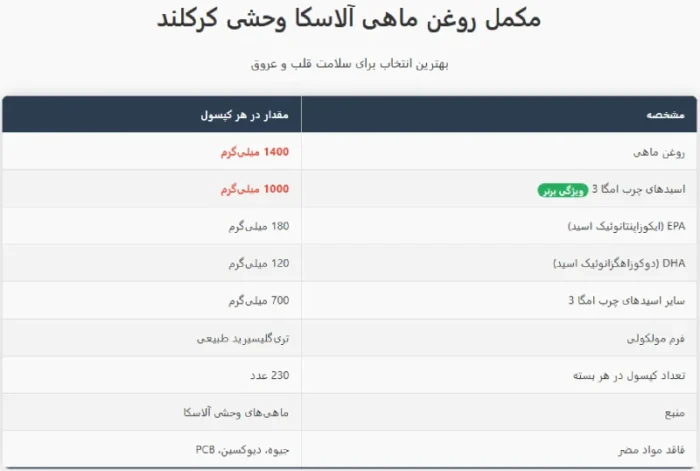 روغن ماهی آلاسکا وحشی کرکلند