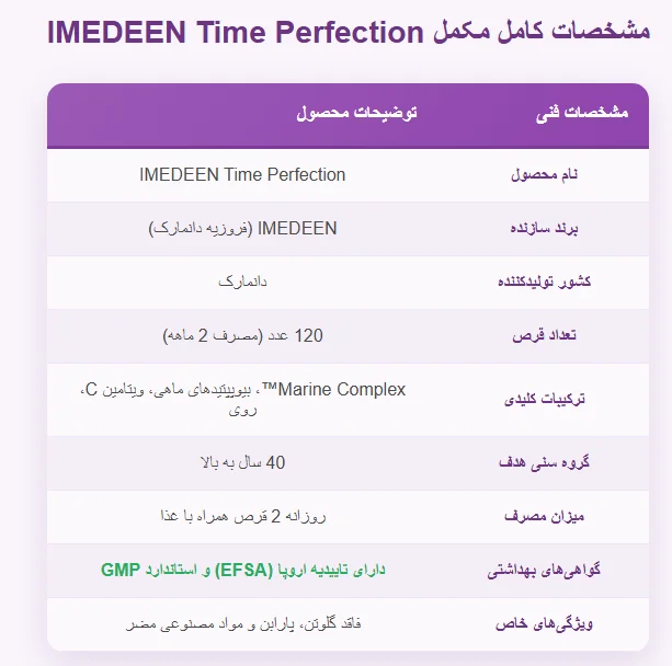 قرص ایمدین تایم پرفکشن