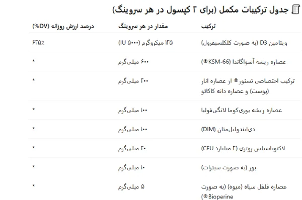 پاراهورمون ایووبوست ایوژن