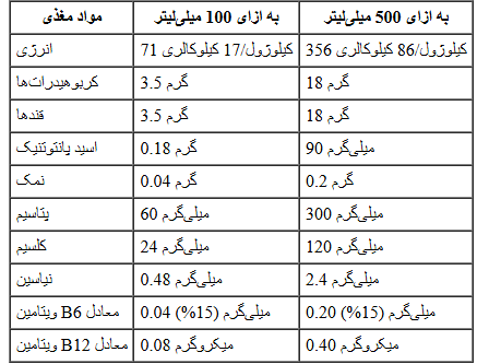 هایپ EAA
