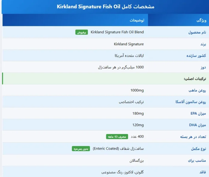 روغن ماهی ترکیبی کرکلند