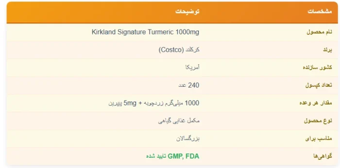 Turmeric