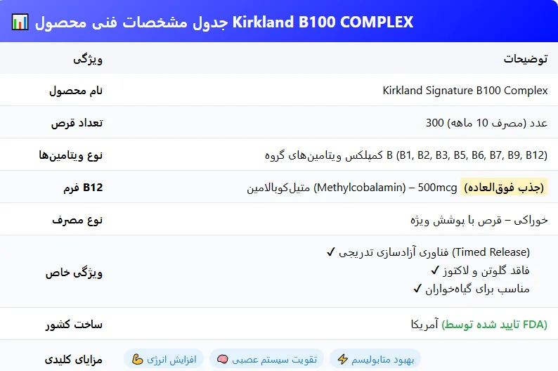 Kirkland B100 COMPLEX