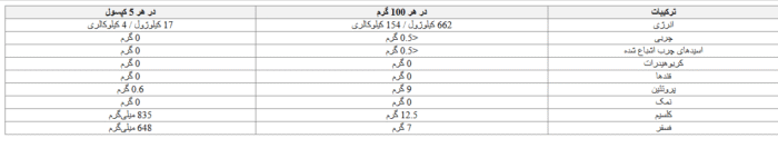 اچ ام بی بایوتک 150عددی BIOTECH HMB