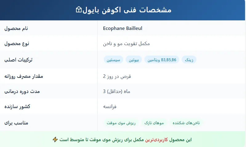 Ecophane Bailleul