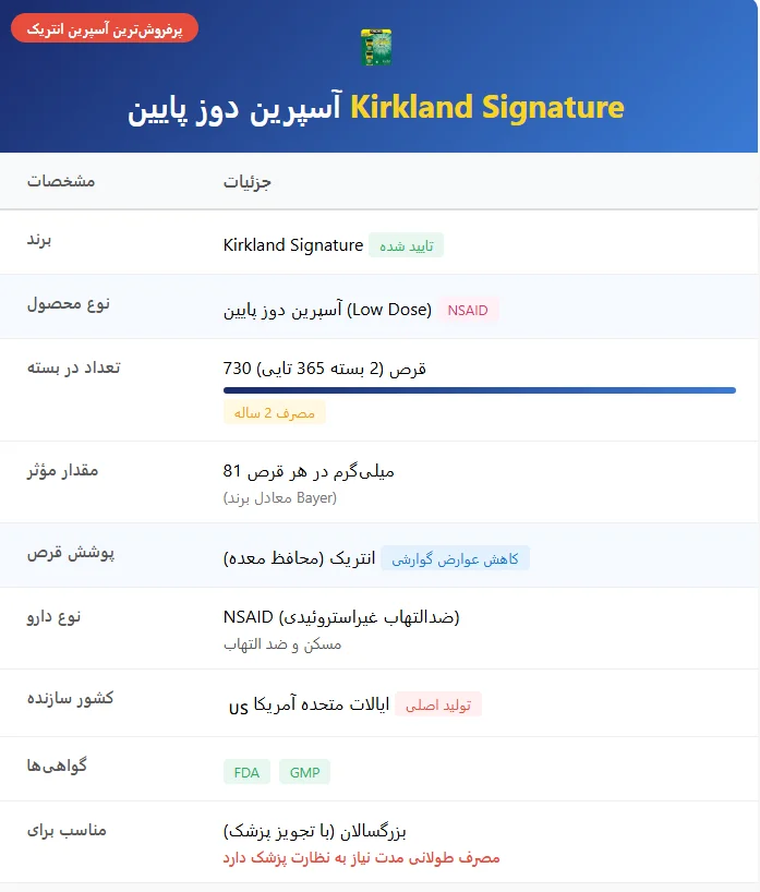 آسپرین کرکلند
