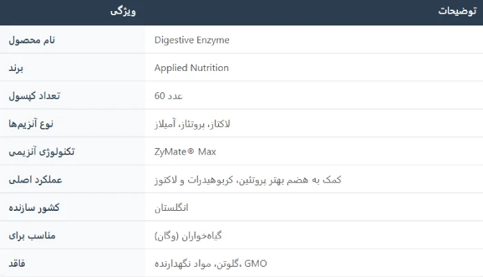 مکمل دایجستیو آنزیم اپلاید نوتریشن