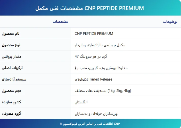 پپتید پروتئین سی ان پی
