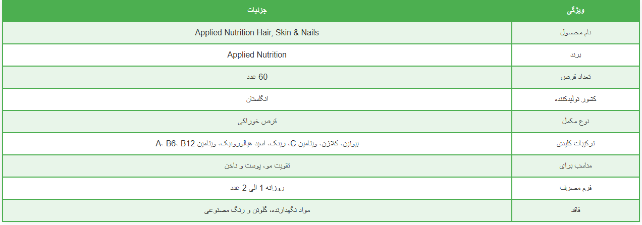 Applied Hair, Skin & Nails
