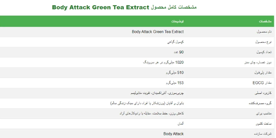 Body Attack Green Tea Extract