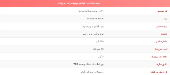 کراتین مونوهیدرات ایوولایت