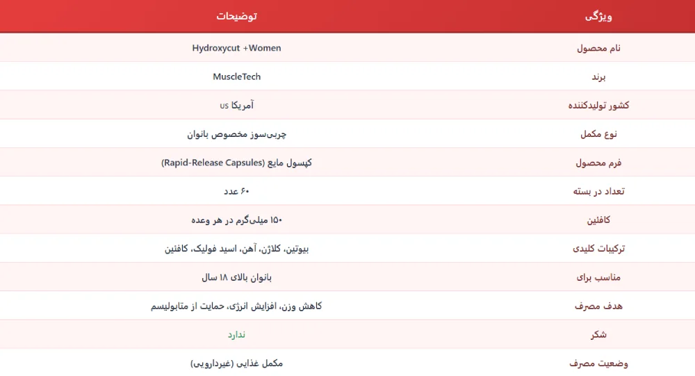هیدروکسی کات مخصوص بانوان