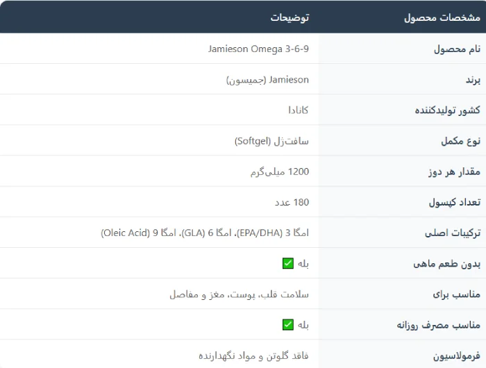 امگا 3 6 9 جمیسون 1200 میلی گرم