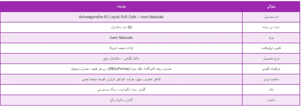 آشواگاندا اروین نچرالز