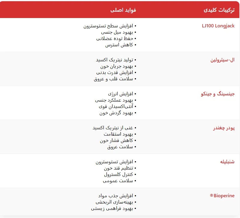تست بوستر تستوسترون رد اروین نچرالز