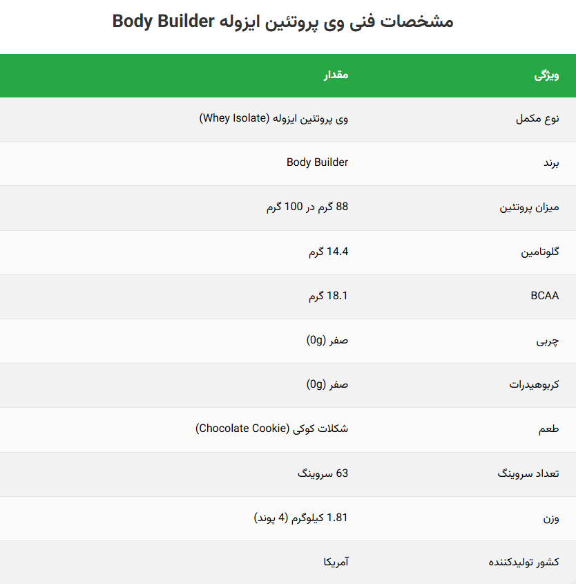 وی پروئین ایزوله بادی بیلدر