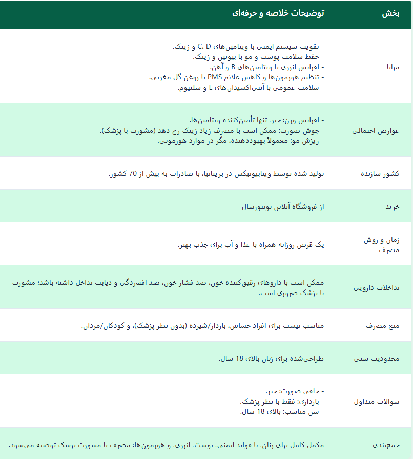 مولتی ویتامین ول وومن ویتابیوتیکس
