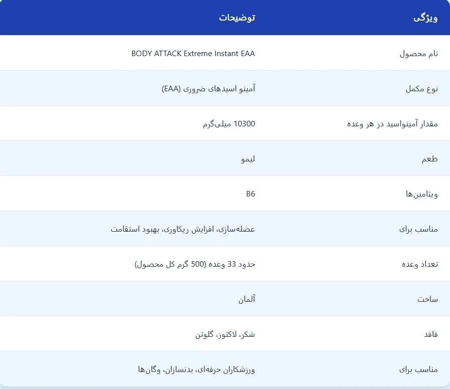 ایی ای ای بادی اتک
