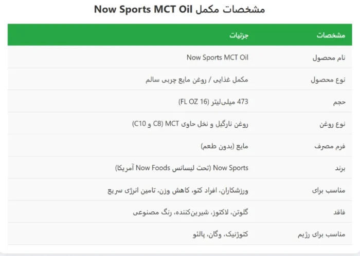 Now MCT OIL Liquid