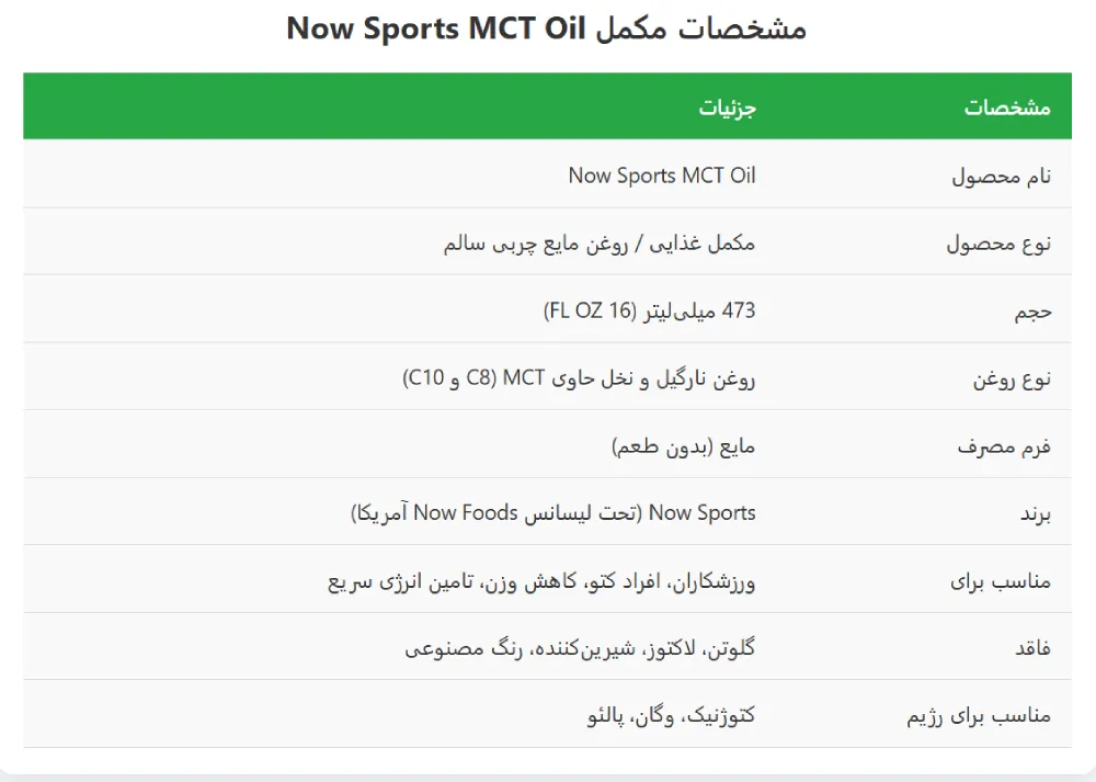 Now MCT OIL Liquid