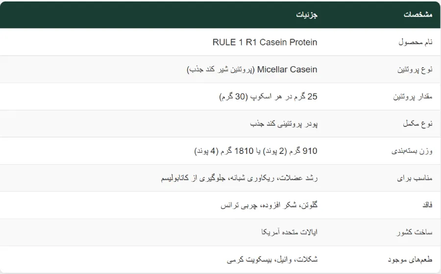 پروتئین کازئین رول وان