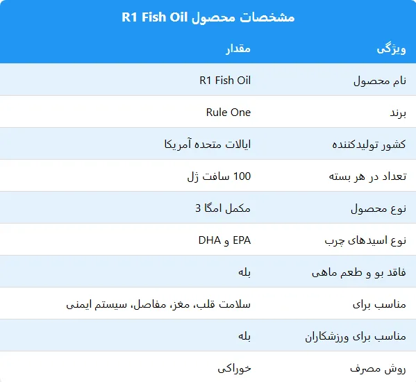 روغن ماهی رول وان