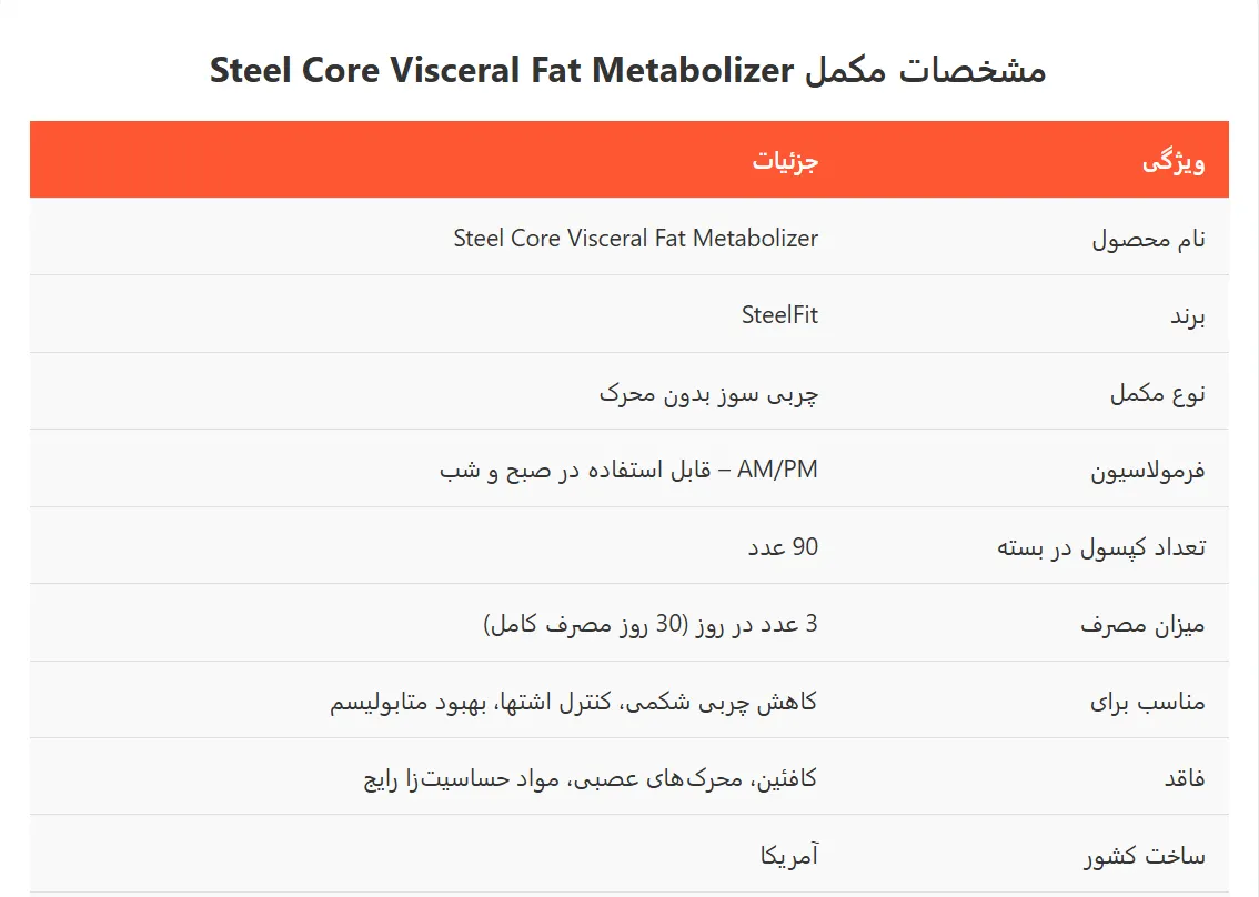 چربی سوز بدون محرک استیل کور