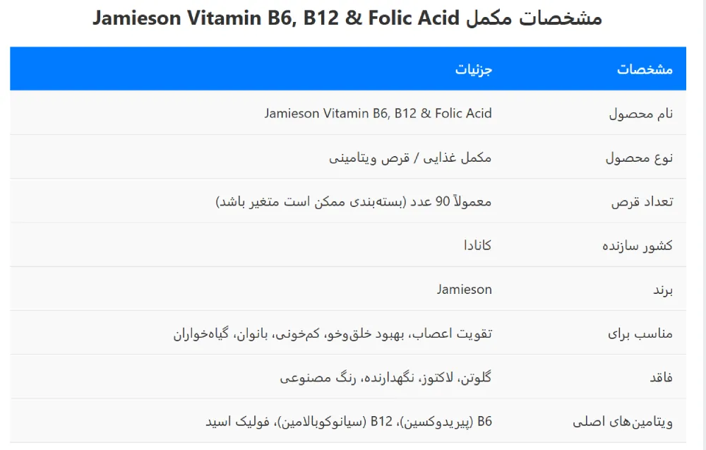 ویتامین ب6، ب12 و اسید فولیک جمیسون