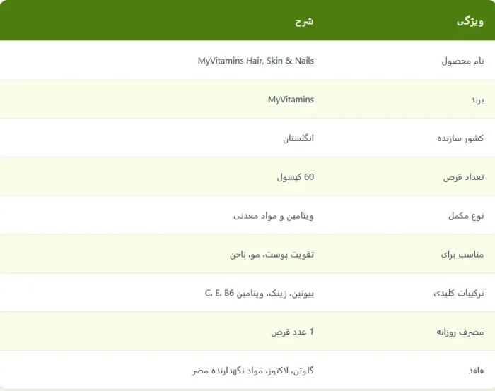 هیر اسکین نیلز مای ویتامینز
