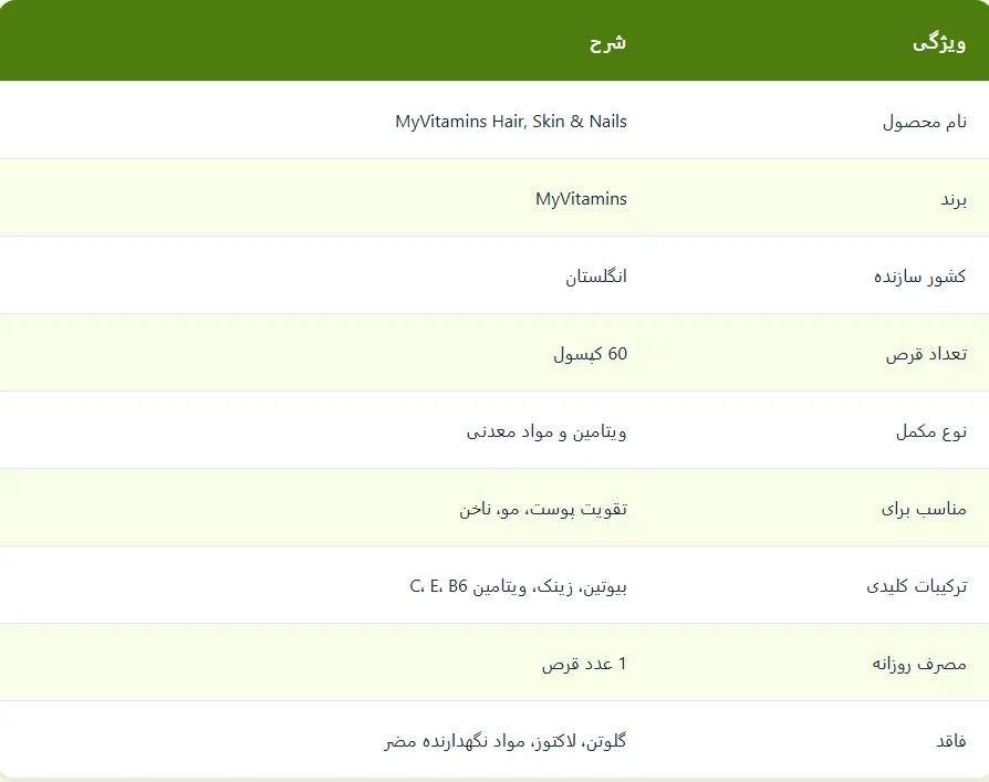 هیر اسکین نیلز مای ویتامینز