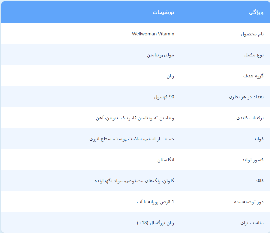 مولتی ویتامین ول وومن ویتابیوتیکس