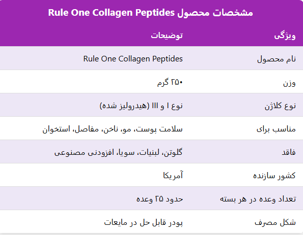 Rule One Collagen Peptides