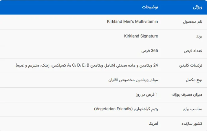 Kirkland Men's Multivitamin