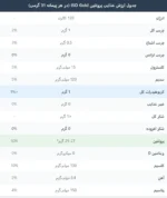 ایزو گلد پی وی ال پروبیوتیک
