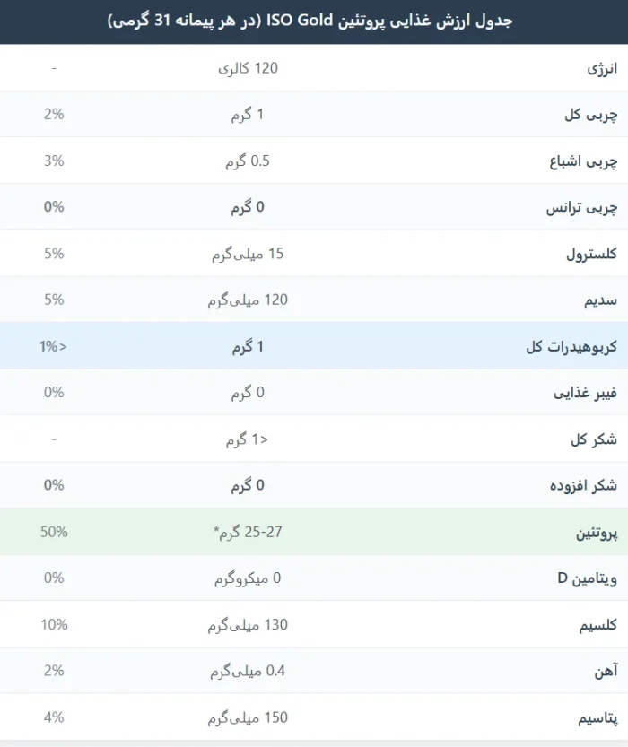 ایزو گلد پی وی ال پروبیوتیک