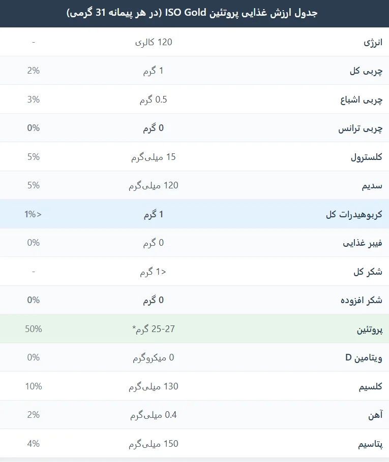 ایزو گلد پی وی ال پروبیوتیک