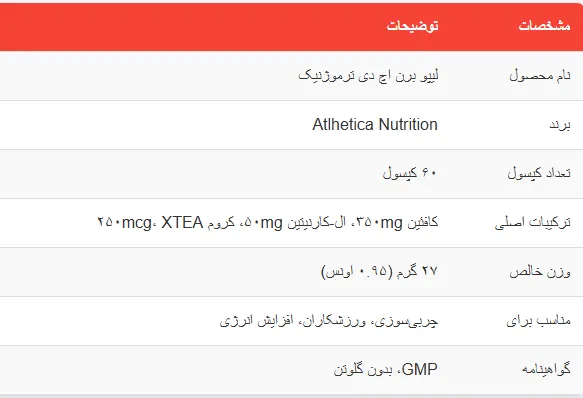 ATLHETICA Lipo Burn HD Thermogenic