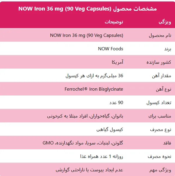 NOW Iron 36 mg