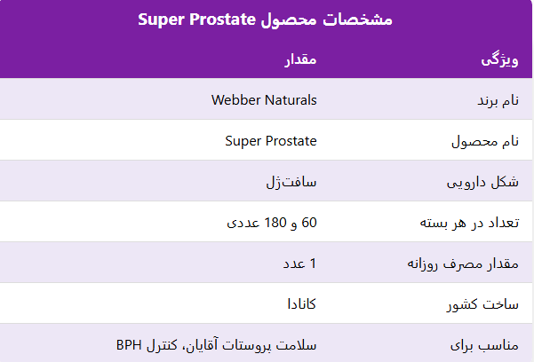 Webber Naturals Super Prostate