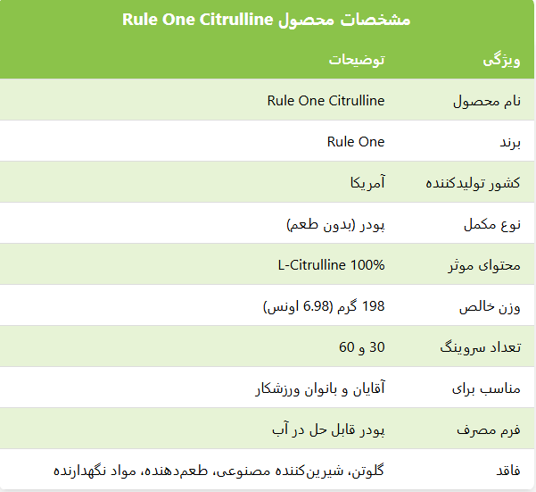 CITRULLINE RULE ONE