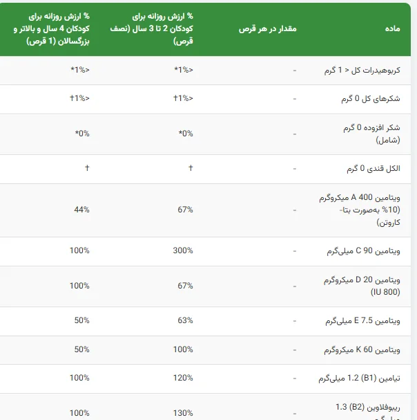 مولتی ویتامین کودک فلینت استونز