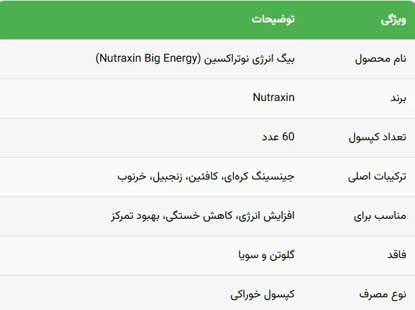 Nutraxin Big Energy